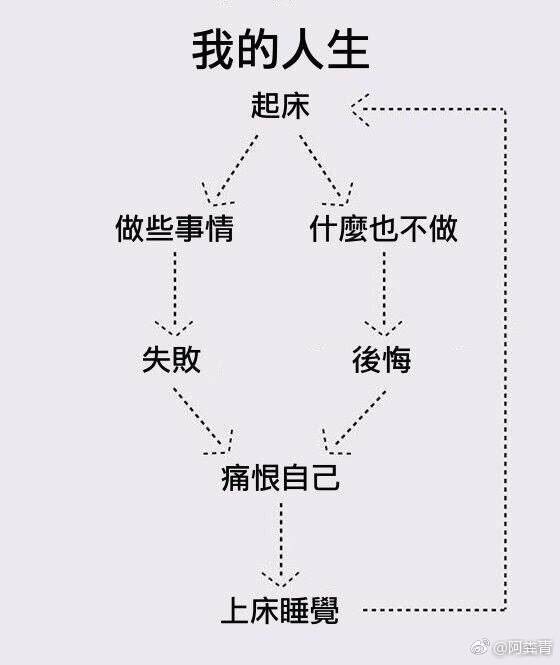 我的人生,无限循环