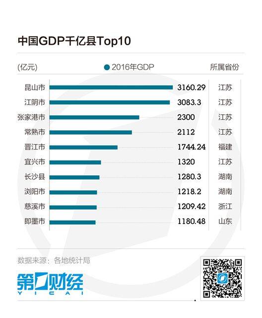 陈埭镇gdp(2)