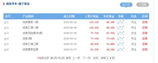 成泉资本突击狂赚雄安股 背影中信证券曾擦边内幕交易