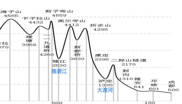 唐驳虎:川藏铁路不是难于上青天,是真的要上天 - hubao.an - hubao.