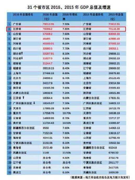 杭州人均gdp_2018各市人均gdp排名(2)