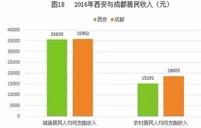 颈椎神经支配分布图_上年度可支配收入(2)