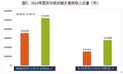 杭州西湖_杭州人均收入多少