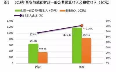 财政收入_西安财政总收入