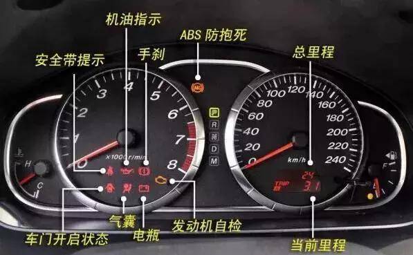 一般车型的汽车仪表盘都会设置四个表盘,最大的两个分别是转速表与