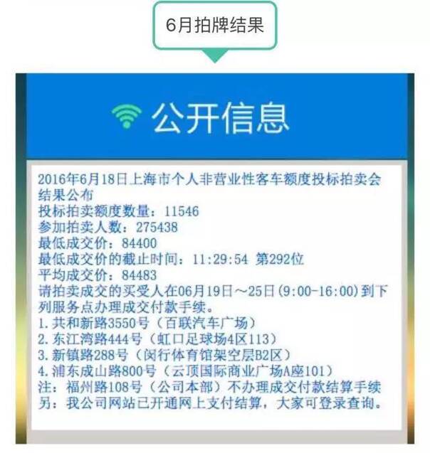 上海拍车牌比买房还难!十万元一张铁皮