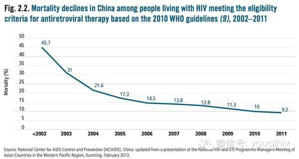 中国 艾滋病人口_艾滋病症状图片(2)