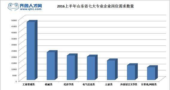 计算机专业就业前景怎么样?