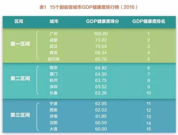 广州gdp为什么低_广州gdp(3)