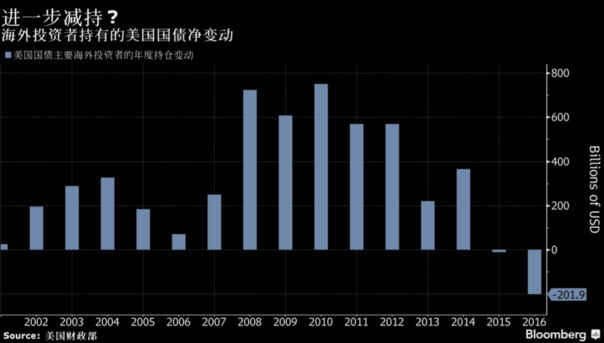 财务报表模板_2008美国财政收入报表(2)
