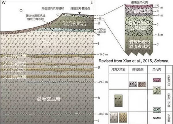 玉兔号晚安 等你醒了我们再来聊聊你的星辰和大海