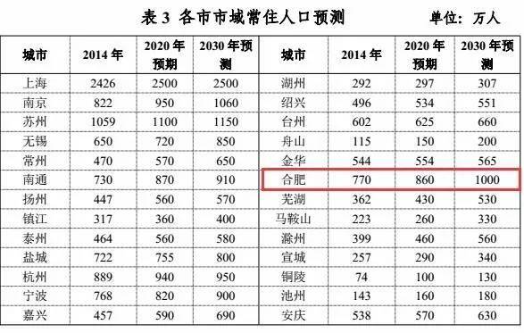 常住人口 合肥 2019_合肥各区人口分布图