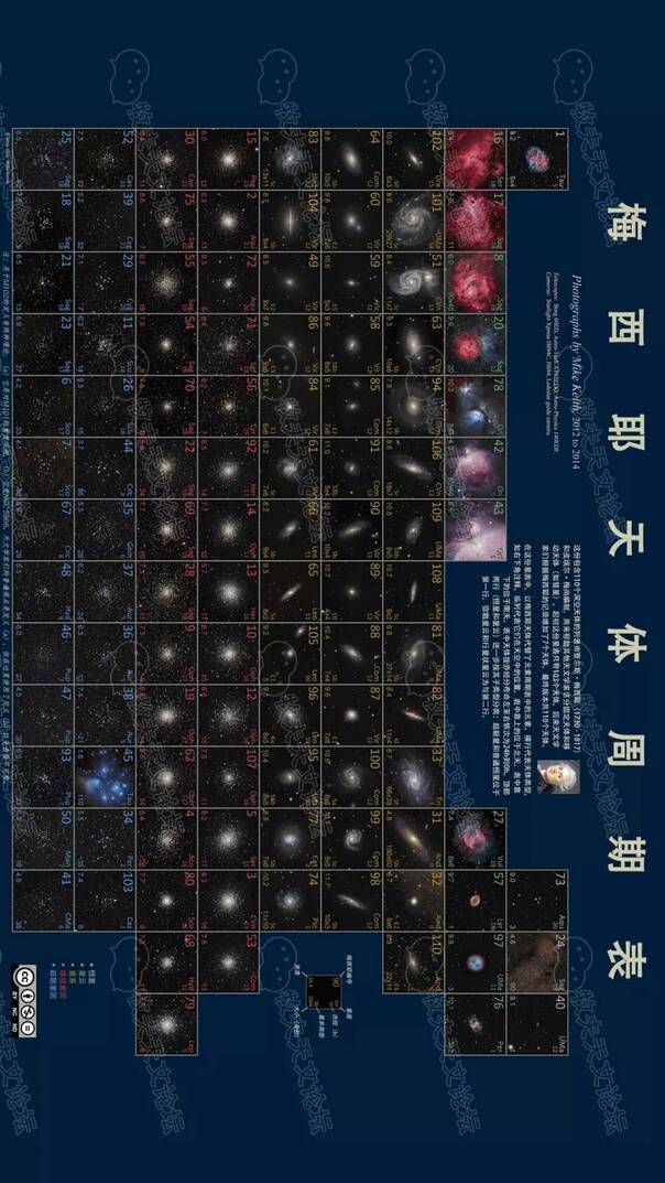 初学者观测梅西耶天体,请从这份清单开始