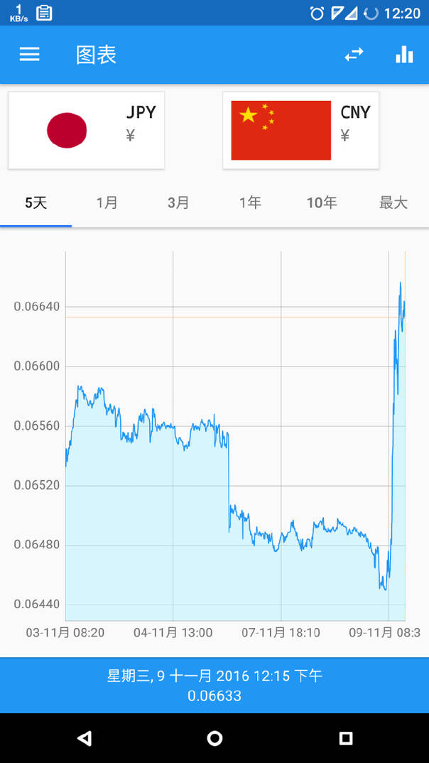  晚FUN来了161109:东北话没有疑问句 每个问号都在套路你