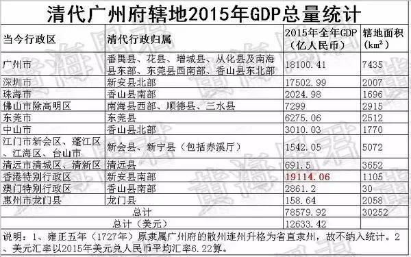 广州市GDP统计图_中国城市GDP排行榜2017 广州2.15万亿将超深圳(2)