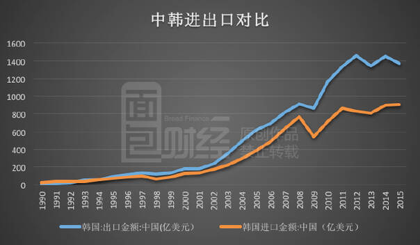 gdp增速_2015韩国gdp很大