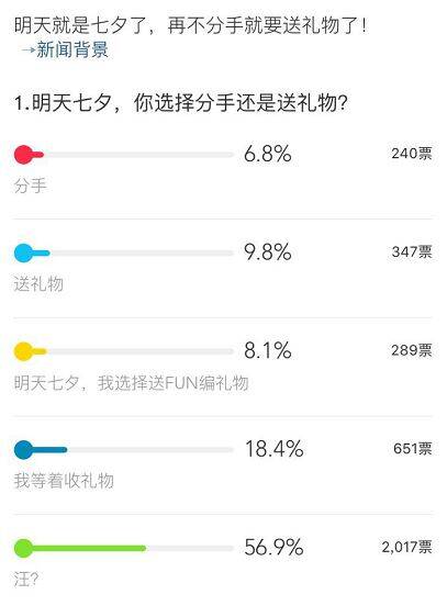  晚FUN来了160809:喜欢过七夕节的女孩 都会有好孕的