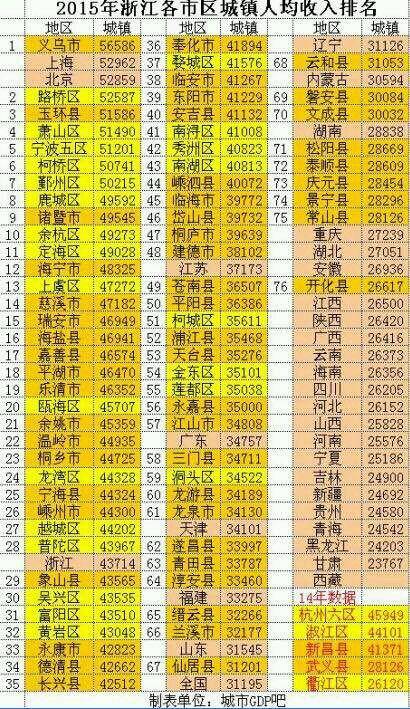 华西村人均收入_上海普陀区人均收入