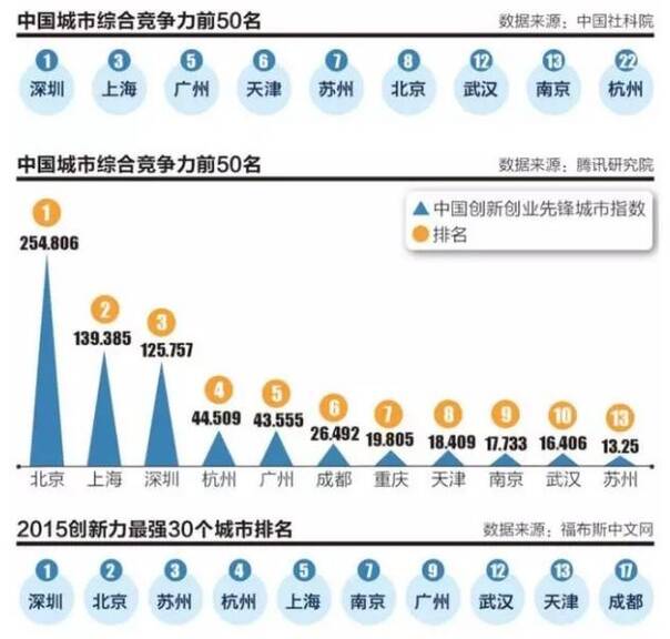 南京与杭州10年gdp对比_南京真的留不住优秀的年轻人