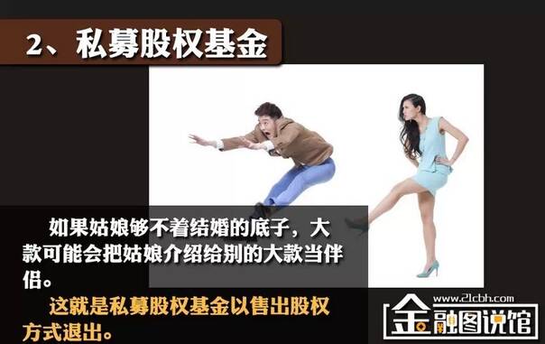 天使投资和VC什么关系