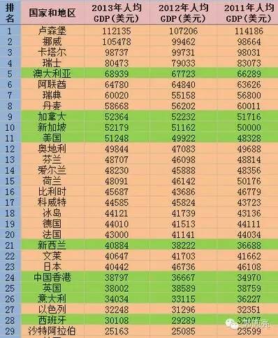 浙江gdp才是_浙江大学(3)