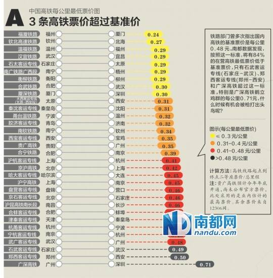 中国高铁贵贱图谱:京沪高铁单位造价最高