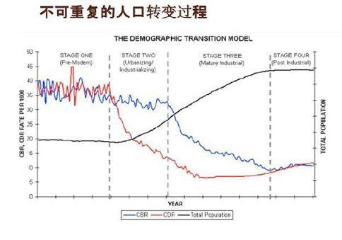 中国人口结构图_中国人口结构