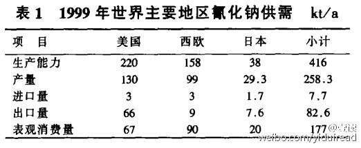 中国为什么会成为氰化钠第一大国? - 王思德 - 境外资源文摘 中国为什么会成为氰化钠第一大国? - 王思德 - 境外资源文摘