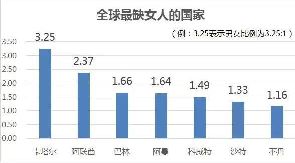 世界男性人口_世界人口分布图(2)