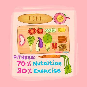 健康饮食减肥的计划 69d475d2c20f3bb_w360_h360.jpg