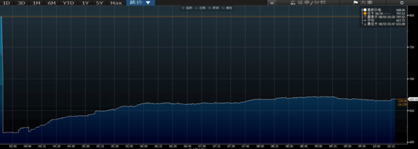 希腊股市收跌16.2% 银行业板块暴跌30%