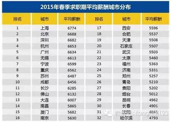 全球收入最高的男明星_物价最低 收入最高(3)