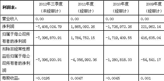 博元为什么终止上市-南京倍立达终止上市-终止