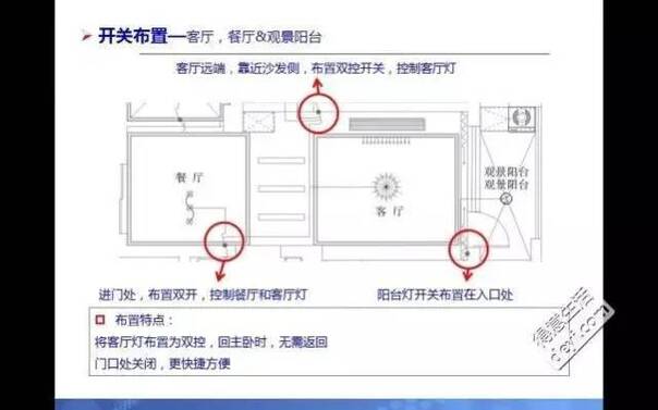 装修必备:开关插座的全房完美布局图,超级实用!