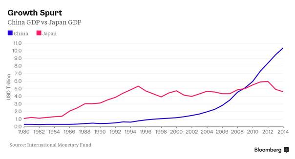 日本历年gdp