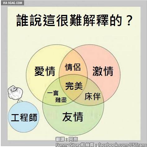只有工程师在那里吗?