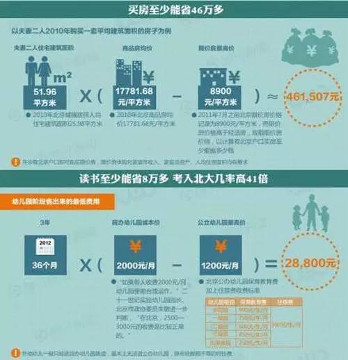 北京常住人口户籍_常住人口登记表(3)