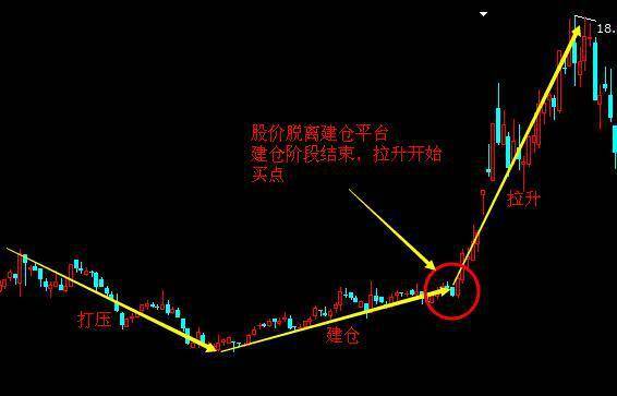 股市中584手代表什么意思