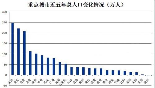 人口增长的隐蔽势头_...拐点到了?中国人口拐点到来楼市面临最严大考2015-02-