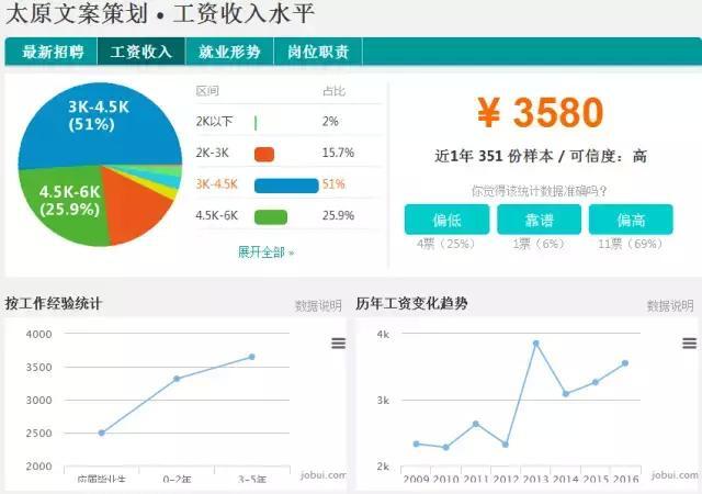 太原 人均收入_太原富士康收入证明(2)