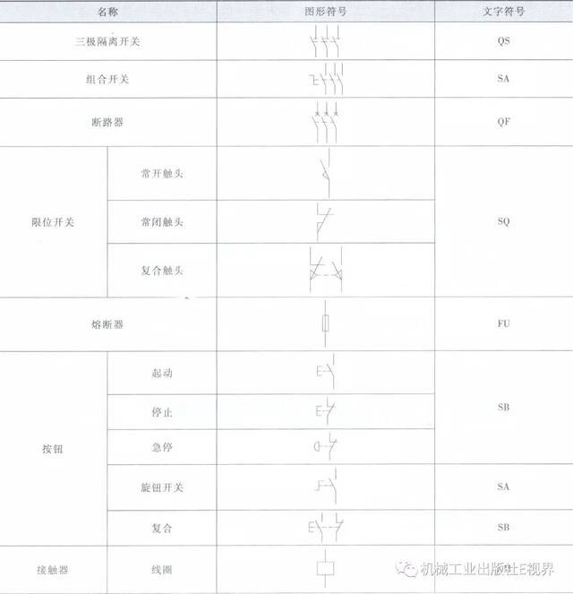 电气图常用图形符号和文字符号