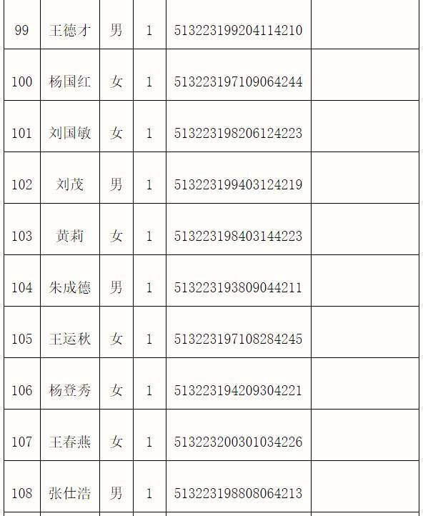 阿坝州茂县社保局电话