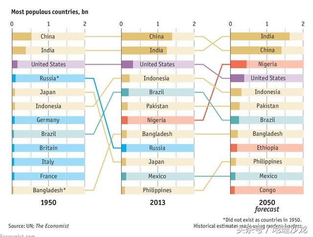 人口超过一亿的国家_亚洲人口超过一亿的国家有多少