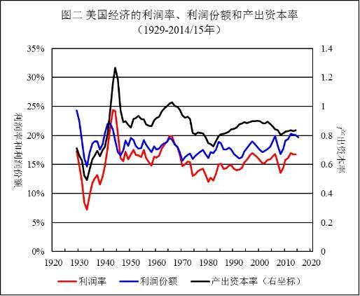 gdp资本存量_高瓴资本张磊图片