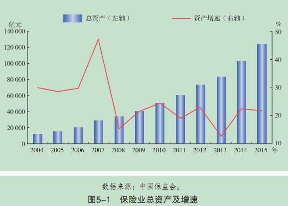 《中国金融稳定报告2016》之保险业