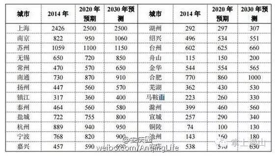 安庆人口_安庆常住人口数据出炉 瞧一瞧 哪个县区 人最多