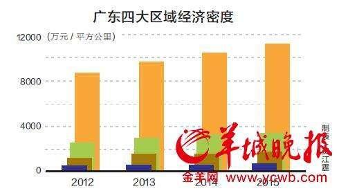 广东gdp增长率最新_广州深圳GDP增量超过北京上海了(2)