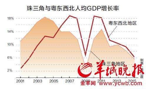 最强区人均gdp_广东十强区最新出炉 广佛GDP相加还差了638亿