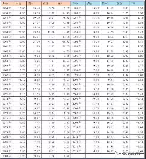 2017中国经济增长总量_全国经济总量增长图片(2)