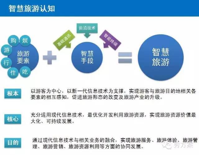 智慧旅游 运营,智慧旅游运营实务